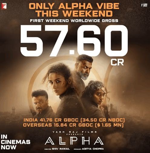 Alia bhatt alpha movie collaction
